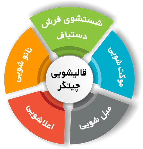 انواع خدمات در قالیشویی چیتگر